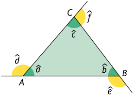 Ilustração de um triângulo A B C com ângulos internos a minúsculo, b minúsculo e c minúsculo. O ângulo externo e suplementar de a minúsculo é d minúsculo. O ângulo externo e suplementar de c minúsculo é f minúsculo. O ângulo externo e suplementar de b minúsculo é e minúsculo.