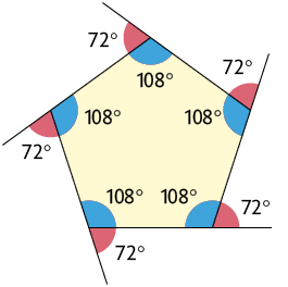 Ilustração de um pentágono com ângulos internos e externos demarcados. Os ângulos internos medem 108 graus e os ângulos externos medem 72 graus.