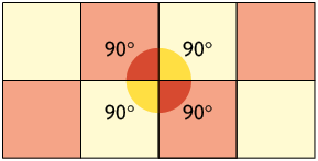 Ilustração de um mosaico formado por quadrados. Há uma demarcação de que o encontro de 4 quadrados em um vértice em comum é composto por cada ângulo interno dos quadrados de 90 graus.