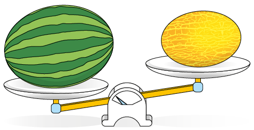 Ilustração de uma balança de pratos que não está em equilíbrio. No prato que está mais abaixo, há uma melancia e no prato que está mais acima há um melão. 
