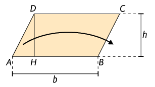Ilustração de um paralelogramo de vértices, em sentido horário, A, D, C, B. Está demarcada, externamente, sua altura e a medida b do lado entre os vértices A e B. Há uma linha entre o vértice D e o ponto H na base AB, formando um triângulo, o qual possui uma seta levando ligando ele ao outro lado do paralelogramo.