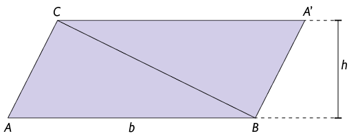 Ilustração de um paralelogramo com os vértices, em sentido horário, A, C, A linha, B. Há um segmento de reta indo do vértice C ao B e o lado que vai de A à B é chamado de b minúsculo. Externamente há a representação da altura, nomeada de h.