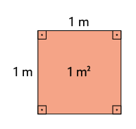 Ilustração de um quadrado com seus 4 ângulos internos retos demarcados. Há a indicação de que o comprimento e a largura desse quadrado medem 1 metro e a área dele mede 1 metro quadrado.