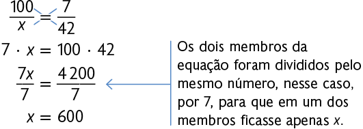 Esquema com a seguinte igualdade: início de fração, numerador: 100, denominador: x, fim de fração, igual a, início de fração, numerador: 7 denominador: 42, fim de fração. Há um sinal de multiplicação sobre o símbolo de igual. Na segunda linha: 7 vezes x igual a 100 vezes 42. Terceira linha: início de fração, numerador: 7x, denominador: 7, fim de fração, igual a, início de fração, numerador: 4200, denominador: 7, fim de fração. E quarta linha: x igual a 600. Há uma seta indicando a operação da terceira linha, está escrito: 'Os dois membros da equação foram divididos pelo mesmo número, nesse caso, por 7, para que em um dos membros ficasse apenas x.'.