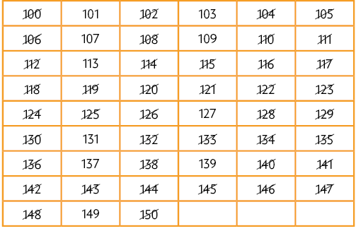 Ilustração de um quadro com 6 colunas e 9 linhas, com números de 100 a 150, sendo que na última linha há três lacunas desse quadro vazias. Primeira linha: indo de 100 até 105 com os números 100, 102, 104 e 105 riscados. Segunda linha: indo de 106 até 111 com os números 106, 108, 110 e 111 riscados.  Terceira linha: indo de 112 até 117 números riscados: 112, 114, 115, 116, 117. Quarta linha: indo de 118 até 123, todos os números riscados. quinta linha: indo de 124 até 129, os números 124, 125, 126, 128 e 129 estão riscados. sexta linha: indo de 130 até 135,  os números 130, 132, 133, 134 e 135 estão riscados. sétima linha: indo de 136 até 141 com os números: 136, 138, 140 e 141 riscados. 137  oitava linha: indo de 142 até 147, todos os números riscados. na nona e última linha: os números 148, 149 e 150 com os números 148 e 150, riscados.