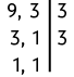Decomposição simultânea dos números 9 e 3. Há um segmento de reta na vertical, com os seguintes números: na primeira linha: 9 e 3 à esquerda e o 3 à direita do segmento; na segunda linha 3 abaixo de 9, 1 abaixo de 3 e o 3 à direita do segmento. Por fim, há o número 1 abaixo de 3, 1 abaixo de 1, à esquerda do segmento.