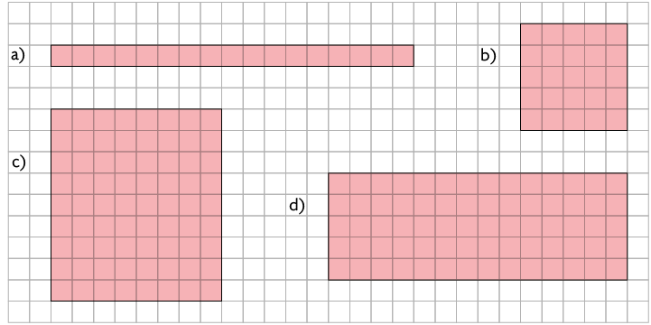 Malha quadriculada com 4 quadriláteros indicado por letras: quadrilátero a: 17 quadradinhos de comprimento e 1 de altura. quadrilátero b: 5 quadradinhos de comprimento e 5 de altura.; quadrilátero c: 8 quadradinhos de comprimento e 9 de altura; quadrilátero d: 14 quadradinhos de comprimento e 5 de altura.   