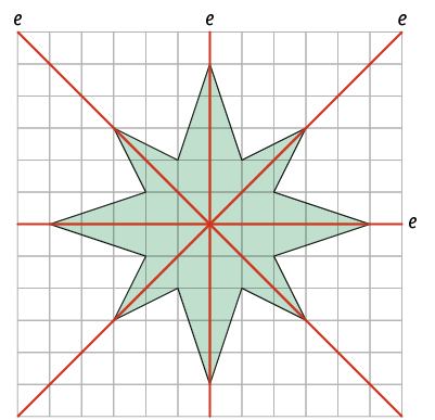 Ilustração de um polígono semelhante a uma estrela com 8 pontas. Há 4 eixos de simetria indicados por e, passando todos pelo centro do polígono: dois na horizontal e vertical e dois nas diagonais.