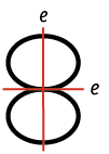 Ilustração do número 8, com dois eixos de simetria nomeados como e, uma na horizontal e outro na vertical. Os eixos estão separando a letra em 4 partes.