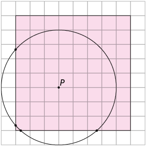  Malha quadriculada com um quadro de 8 quadradinhos de lado. Há um ponto P, que é o centro de uma circunferência, que está, da esquerda para a direita, com centro no interior do quadrado, há 3 quadrinhos da base e 3 da altura do quadrado. A circunferência em 4 pontos do lado do quadrado.
