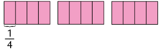 Ilustração de 3 retângulos iguais e todos divididos em 4 partes iguais, com todas as partes coloridas de rosa. Abaixo de uma dessas partes está indicada a fração: um quarto..