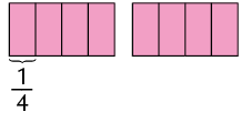 Ilustração de 2 retângulos iguais e todos divididos em 4 partes iguais, com todas as partes coloridas de rosa. Abaixo de uma dessas partes está indicada a fração um quarto.