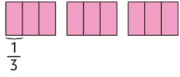 Ilustração de 3 retângulos iguais e todos divididos em 3 partes iguais, com todas as partes coloridas de rosa. Abaixo de uma dessas partes está indicada a fração: um terço.