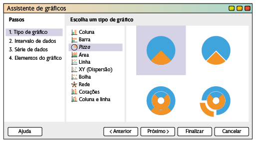 Captura de tela de parte da janela 'Assistente de gráficos'. No início da janela está escrito 'Passos'. Abaixo está: '1. Tipo de gráfico', que está selecionado. Na janela ao lado está escrito: Escolha um tipo de gráfico: Coluna; Barra; Pizza; Área; Linha; XY (Dispersão); Bolha; Cotações; Coluna e Linha. O tipo: 'Pizza' está selecionado e ao lado aparecem 4 diferentes estilos de gráfico de pizza para serem escolhidos e o tipo mais clássico, como um gráfico de setores, está selecionado. Abaixo há botões: 'Ajuda'; 'Anterior'; 'Próximo'; 'Finalizar' e 'Cancelar'.