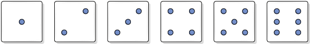 Ilustração das 6 faces de um dado. Em cada face aparecem pontinhos na quantidade que representam os números 1, 2, 3, 4, 5 e 6, nessa ordem. 