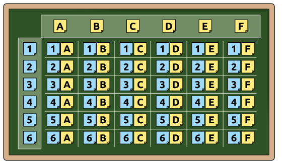 Ilustração de uma lousa com um quadro contendo 6 linhas e 6 colunas. Linha 1: 1A; 1B; 1C; 1D; 1E; 1F. Linha 2: 2A; 2B; 2C; 2D; 2E; 2F. Linha 3: 3A; 3B; 3C; 3D; 3E; 3F. Linha 4: 4A; 4B; 4C; 4D; 4E; 4F. Linha 5: 5A; 5B; 5C; 5D; 5E; 5F. Linha 6: 6A; 6B; 6C; 6D; 6E; 6F.
