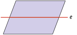 Ilustração. Paralelogramo, com seus lados de cima e de baixo posicionados na horizontal. Os lados nas laterais estão posicionados diagonalmente, inclinados para a direita. Há um eixo indicado pela letra: e, na horizontal, indicando dividir o paralelogramo em duas figuras semelhantes.  