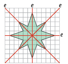 Ilustração de um polígono semelhante a uma estrela com 8 pontas. Há 4 eixos de simetria indicados por e, passando todos pelo centro do polígono: dois na horizontal e vertical e dois nas diagonais.