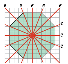 Ilustração de um octógono regular com 8 eixos de simetria, indicados pela letra e, em que 4 eixos passa por um vértice e pelo ponto médio do lado oposto a esse vértice. Outro eixo passa por dois vértices opostos, dividindo o octógono em duas partes iguais horizontalmente. E o outro eixo é vertical, dividindo o hexágono em duas partes iguais verticalmente. E todos os eixos se cruzam em um mesmo ponto no meio desse octógono.