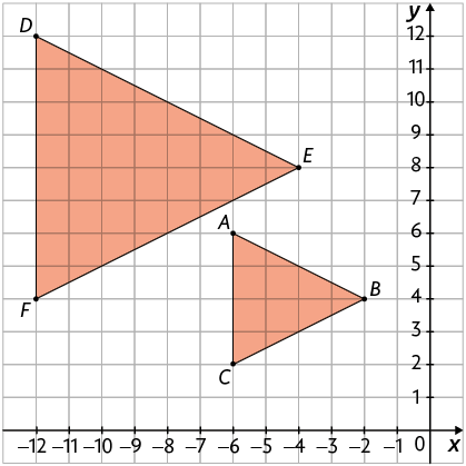 Ilustração. Plano cartesiano graduado sobre malha quadriculada com dois triângulos representados. O triângulo A B C tem o vértice A com coordenadas menos 6 e 6; vértice B com coordenadas menos 2 e 4; e vértice C com coordenadas menos 6 e 2. E o triângulo D E F tem o vértice D com coordenadas menos 12 e 12; vértice E com coordenadas menos 4 e 8; e vértice F com coordenadas 12 e 4. 
