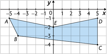 Ilustração. Plano cartesiano graduado sobre malha quadriculada com um polígono A B C D E. O vértice A tem coordenadas menos 5 e menos 1; vértice B tem coordenadas menos 4 e menos 3; vértice C tem coordenadas 5 e menos 4; vértice D tem coordenadas 5 e menos 1; e vértice E tem coordenadas 0 e menos 2. 