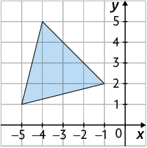 Ilustração. Plano cartesiano graduado sobre malha quadriculada com um triângulo cujos vértices estão posicionados nos pontos com coordenadas menos 5 e 1; menos 1 e 2; menos 4 e 5.