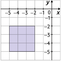 Ilustração. Plano cartesiano graduado sobre malha quadriculada com um quadrado cujos vértices estão posicionados nos pontos com coordenadas menos 2 e menos 2; menos 2 e menos 5; menos 5 e menos 5; menos 5 e menos 2.