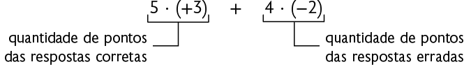 Esquema com a expressão: 5 vezes, abre parênteses, mais 3, fecha parênteses, mais 4, vezes, abre parênteses, menos 2, fecha parênteses. Há a indicação de que 5 vezes, abre parênteses, mais 3, fecha parênteses é a 'quantidade de pontos das respostas corretas' e 4 vezes, abre parênteses, menos 2, fecha parênteses é a 'quantidade de pontos das respostas erradas'.