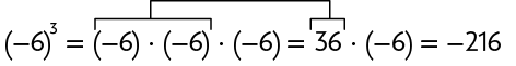 Esquema com as seguintes igualdades: abre parênteses, menos 6, fecha parênteses, elevado ao cubo, igual a, abre parênteses, menos 6, fecha parênteses, vezes, abre parênteses, menos 6, fecha parênteses, vezes, abre parênteses, menos 6, fecha parênteses, igual 36 vezes, abre parênteses, menos 6, fecha parênteses, igual a menos 216. Uma linha relaciona menos 6 vezes menos 6 ao 36.