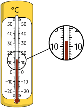 Ilustração de um termômetro a álcool. Há o símbolo de graus Celsius em cima dele e um zoom destacando que o líquido atingiu a marcação de 13 graus.