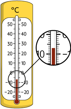 Ilustração de um termômetro a álcool. Há o símbolo de graus Celsius em cima dele e um zoom destacando que o líquido atingiu a marcação de menos 7 graus.