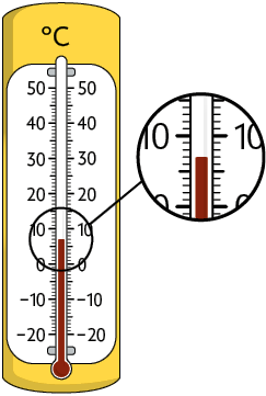 Ilustração de um termômetro a álcool. Há o símbolo de graus Celsius em cima dele e um zoom destacando que o líquido atingiu a marcação de 7 graus.
