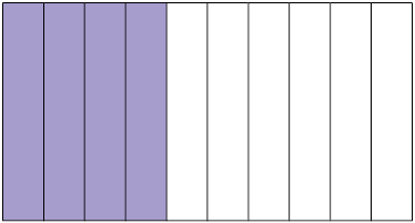 Ilustração de um retângulo dividido em 10 partes iguais. 4 dessas partes estão coloridas de roxo e o restante de branco.