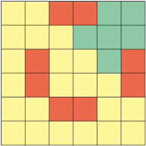 Ilustração de um quadrado dividido em 36 quadradinhos iguais. Aleatoriamente, 6 estão pintados de verde, 8 de vermelho e 22 de amarelo.