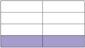 Ilustração de um retângulo dividido em 8 partes iguais, das quais 2 estão pintadas de roxo e o restante de branco.
