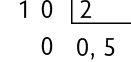 Algoritmo da divisão de 1 dividido por 2 resultando em 0,5, com resto 0. Ao lado do número 1 há o número 0.