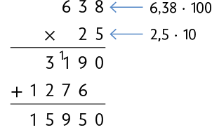 Algoritmo da multiplicação, de 638 vezes 25 que resulta em 3190 mais 12760 resultando em 15950.  Uma seta aponta para o número 638 e indica 6,38 vezes 100. E outra seta aponta para o número 25 e indica 2,5 vezes 10.  