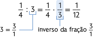 Esquema com uma divisão. Início de fração, numerador: 1, denominador: 4, fim de fração, dividido por 3. Há uma indicação para o numero 3: 3 igual a início de fração, numerador: 3, denominador: 1, fim de fração. Continuação da operação. Igual a início de fração, numerador: 1, denominador: 4, fim de fração, vezes início de fração, numerador: 1, denominador: 3, fim de fração, igual a início de fração, numerador: 1, denominador: 12, fim de fração. Está indicado que a fração de numerador 1 e denominador 3 corresponde ao inverso da fração de numerador 3 e denominador 1. 