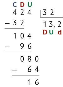 Parte do algoritmo da divisão na chave, de 424 dividido por 32, resultando em 13,2 com resto 16.  Acima de cada algarismo do número 424 estão as letras maiúsculas C D U, da esquerda para direita. E abaixo de 424, há uma subtração, em que há o sinal de menos e o algarismo 3 posicionado abaixo do 4 e 2 posicionado abaixo do 2, resultando em 1 0. Ao lado do 0, o algarismo 4 da unidade  do número 424 se repete. E há outra subtração, de 104 menos 96, resultando em 0 8. Ao lado do 8 está acrescido um 0, e há outra subtração, 80 menos 64 resultando no resto 16. O número 13,2 está abaixo da chave com a letra D maiúscula abaixo do algarismo 1, a letra U maiúscula abaixo do algarismo 3 e a letra d minúscula abaixo do algarismo 2. 