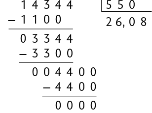 Algoritmo da divisão, de 14344 dividido por 550, resultando em 26 vírgula 0 8 com resto 0000. Abaixo do número 14344, há uma subtração, em que, da esquerda para direita há o sinal de menos, o algarismo 1 posicionado abaixo do 1; algarismo 1 posicionado abaixo de 4; algarismo 0 posicionado abaixo de 3; e 0 posicionado abaixo de 4, resultando em 0 334. Ao lado do 4, o último algarismo 4 do número 14344 se repete, e há uma subtração de 3344 menos 3300 resultando em 0 0 4 4. Ao lado do número 4, foi acrescido dois zeros, e há a subtração de 4400 menos 4400 resultando no resto 0000. 