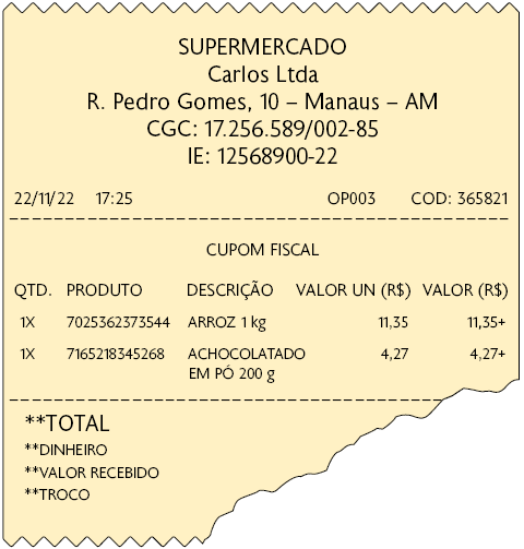 Ilustração. Cupom fiscal de um supermercado, indicando em cinco colunas: quantidade; produto; descrição; valor unitário em reais; valor em reais. Na primeira linha está: 1x; código 7 0 2 5 3 6 2 3 7 3 5 4 4; arroz 1 quilo; 11,35; 11,35+. Na segunda linha está escrito: 1x; código 7 1 6 5 2 1 8 3 4 5 2 6 8; achocolatado em pó 200 gramas; 4,27; 4,27+.