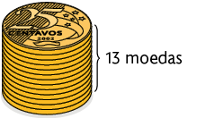 Ilustração. Moedas de 25 centavos empilhadas em uma coluna. Ao lado direito está escrito 13 moedas.