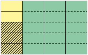 Ilustração. Retângulo dividido em outros 20 retângulos iguais, todos com medida da base menor que a medida da altura, formando quatro colunas verticais com cinco retângulos cada uma. Os retângulos da primeira coluna da esquerda estão destacados de uma cor diferente dos demais, além disso, o terceiro, quarto e quinto, de cima para baixo, estão preenchidos com linhas diagonais.  