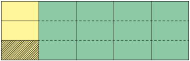 Ilustração com o mesmo retângulo anterior. As 5 partes estão divididas em outras 3 partes iguais, totalizando 15 partes iguais. Dessas, 3 estão em amarelo, sendo uma delas com linhas, em maior destaque. 
