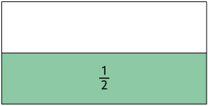 Ilustração de um retângulo dividido em duas partes iguais. Uma delas está colorida em verde. E nela está indicado: início de fração, numerador: 1, denominador: 2, fim de fração. 