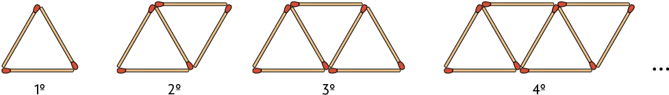 Ilustração. Sequência de 4 figuras formadas por palitos de fósforo. Primeira figura: um triângulo formado por 3 palitos; Segunda figura: 5 palitos de sorvete, formando 2 triângulos, lado a lado, os quais têm um lado em comum e possuem posições inversas; Terceira figura: 7 palitos de sorvete, formando 3 triângulos lado a lado. Os dois primeiros têm um lado em comum e os dois últimos, também. O triângulo do meio possui posição invertida dos dois das laterais. Quarta figura: 9 palitos de sorvete, formando 4 triângulos, lado a lado, os quais têm um lado em comum e possuem posições inversas, reticências.