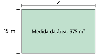 Ilustração de um retângulo. Indicação da altura: 15 metros; Indicação da base: 'x'. Dentro do retângulo está escrito: 'medida da área: 375 metros quadrados'.