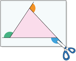 Ilustração de um papel com o desenho de um triângulo e seus 3 ângulos externos demarcados. Há uma tesoura começando a cortar o ângulo externo. 