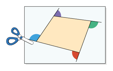 Ilustração de um papel com o desenho de um quadrilátero e seus 4 ângulos externos demarcados. Há uma tesoura começando a cortar o ângulo externo.