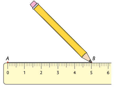 Ilustração de um lápis traçando uma reta que passa nos pontos A e B, com o auxílio de uma régua. O ponto A está no marco 0 e o ponto B está no marco 5.